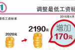 2016年4月1日起沪6大民生保障标准明起调高！最低工资上涨170元